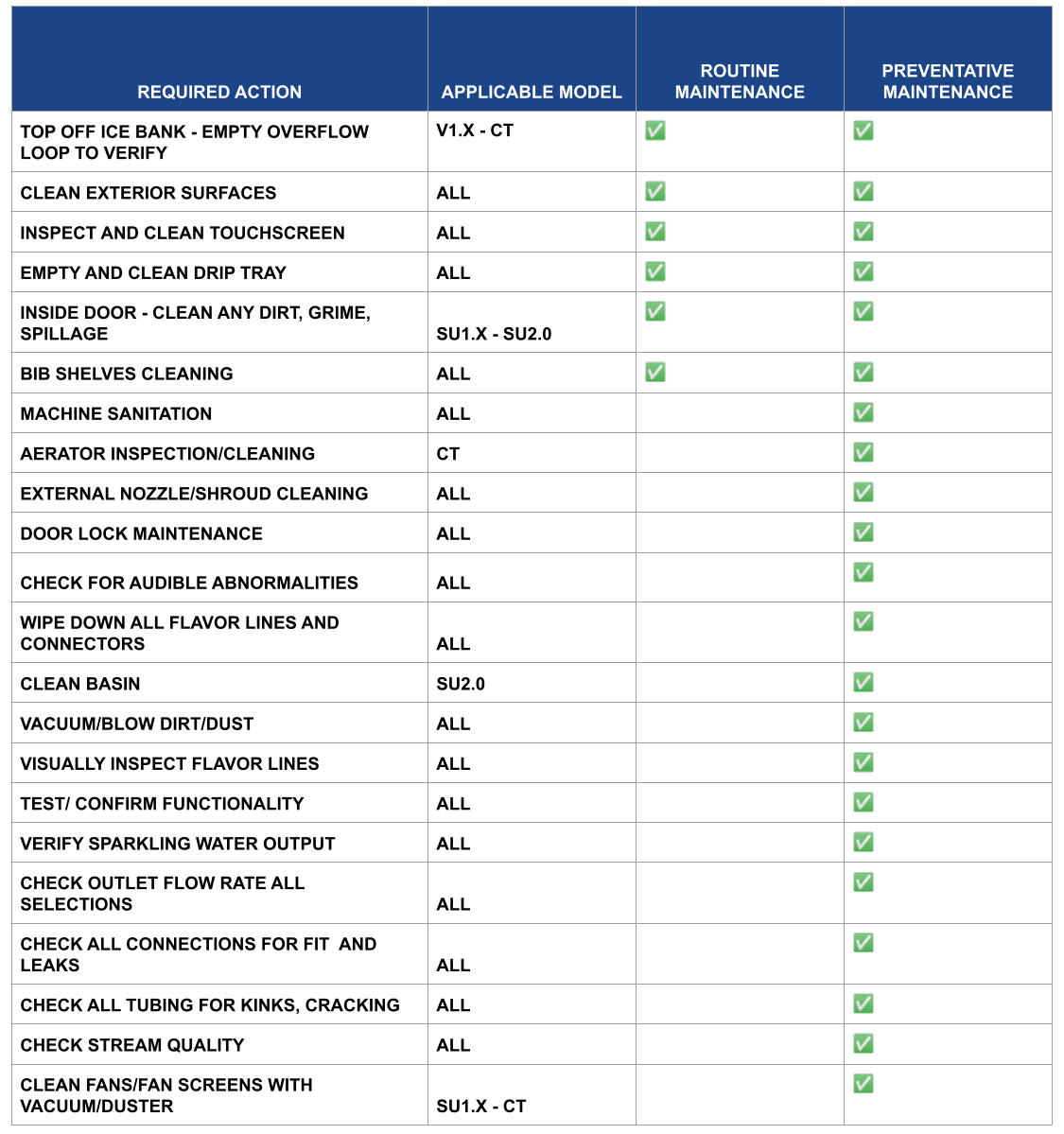 [Guide] Preventative Maintenance for all Bevi models Bevi Partner