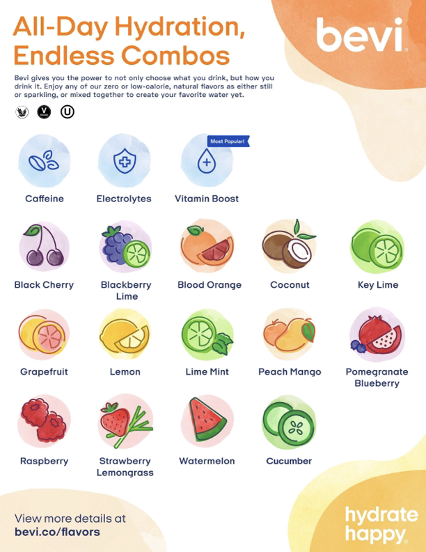 Flavor and Enhancement List Bevi Partner Resource Center