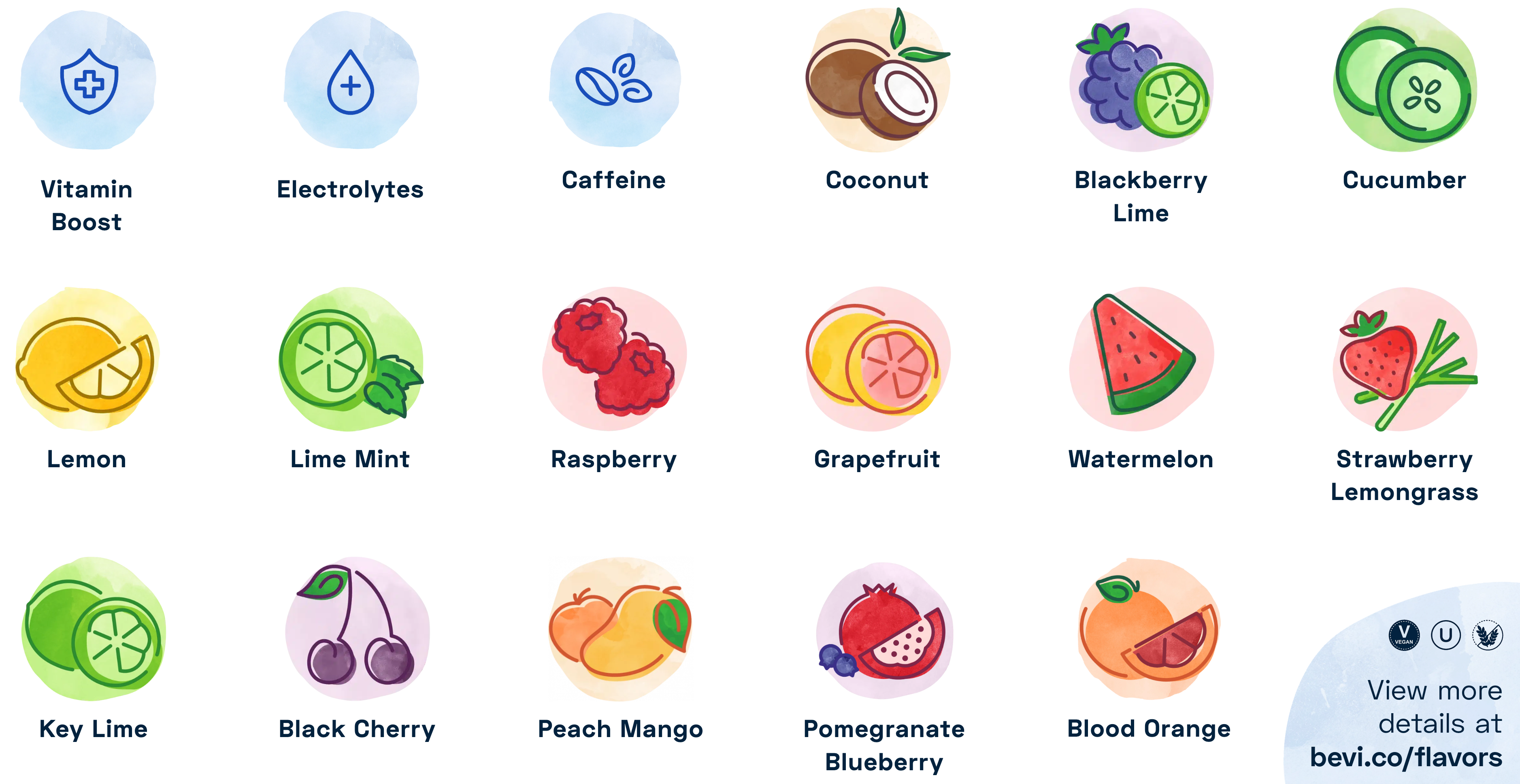view ingredients and nutrition facts at bevi.co/flavors