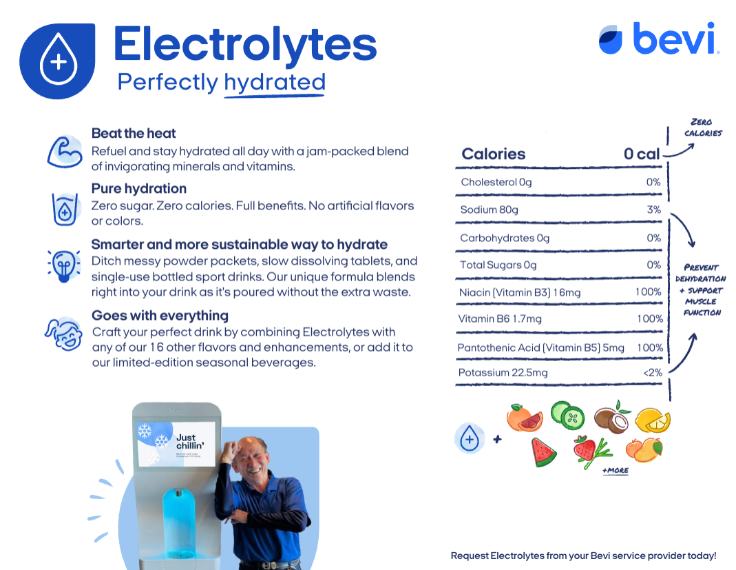 preview-electrolytes-1-pager.png